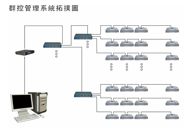 FFU群控制